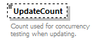 Organization2G_p146.png