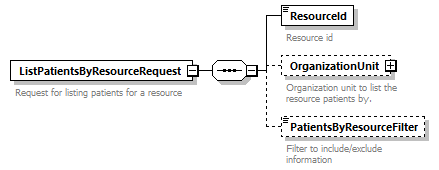 PatientWS_p105.png