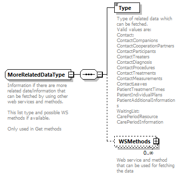 PatientWS2G_p125.png