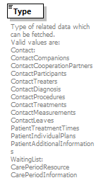 PatientWS2G_p126.png