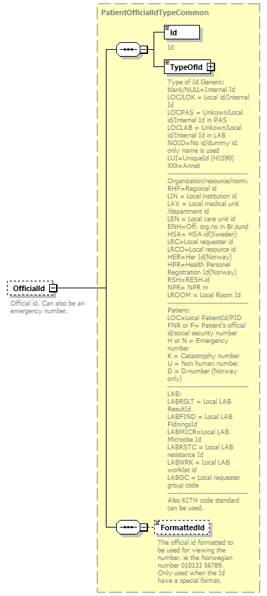 PatientWS2G_p142.png