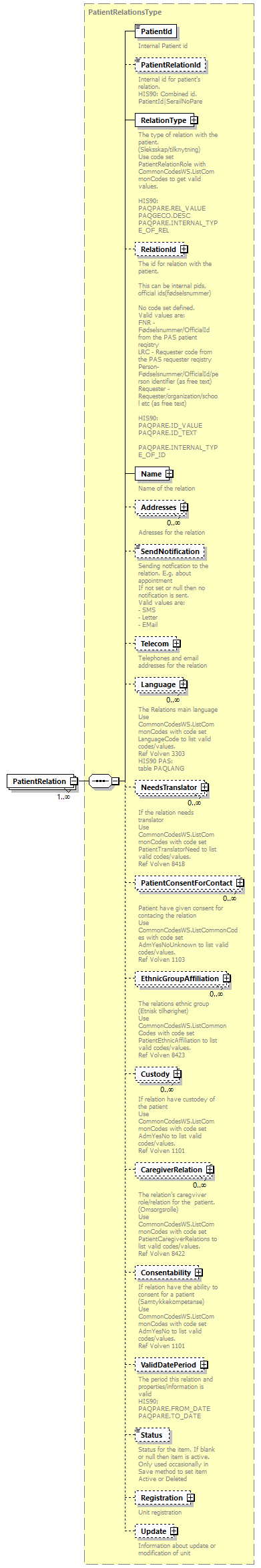 PatientWS2G_p41.png