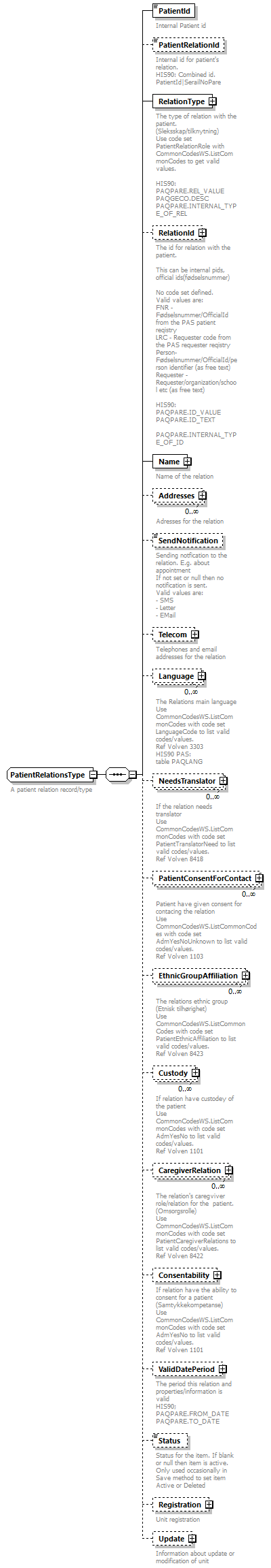 PatientWS2G_p42.png