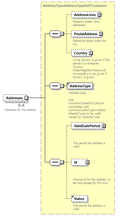 PatientWS2G_p48.png