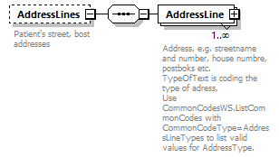 PatientWS2G_p74.png