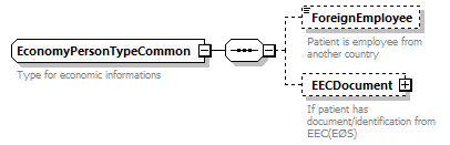 PatientWS2G_p98.png